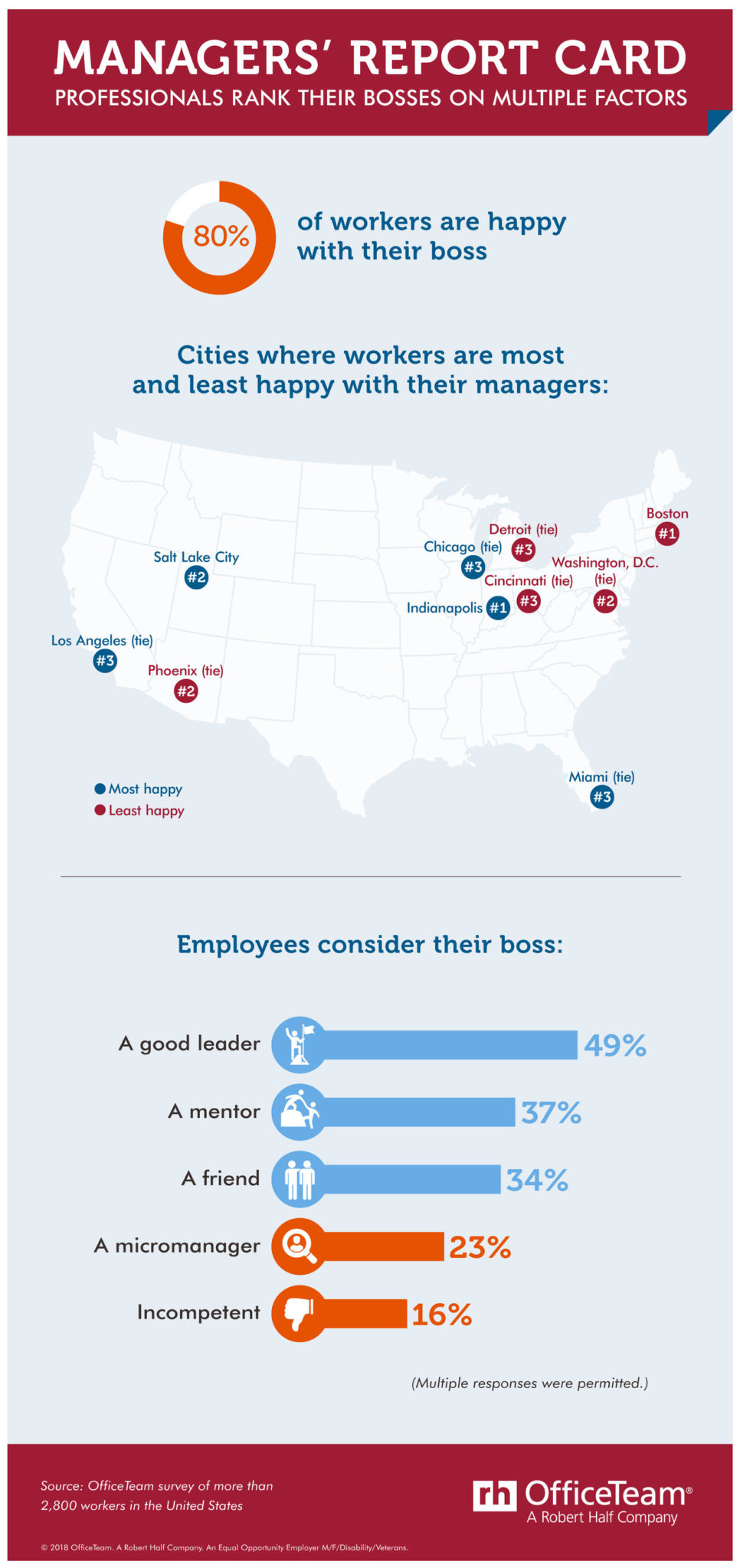 Cities Where Workers are Most and Least Happy – The Daily Blaze